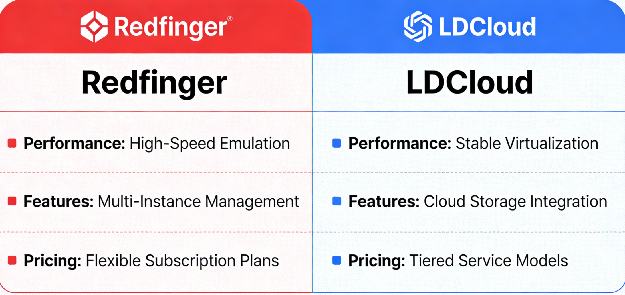 Redfinger vs LDCloud 2026